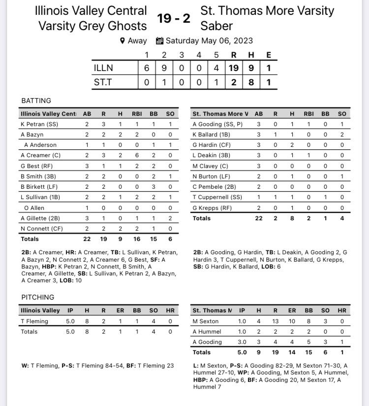 IVC Softball tweet media