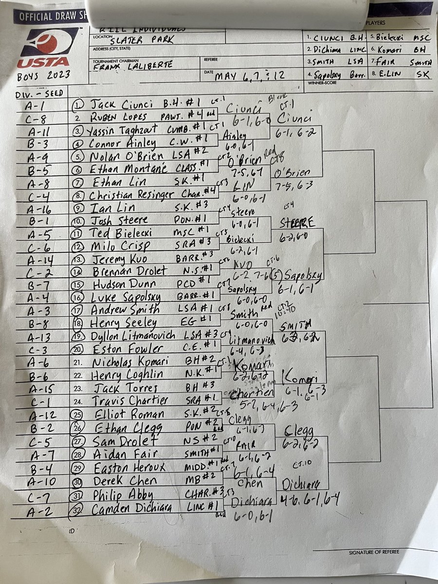 Day 1 in the books for the <a href="/RIIL_sports/">RIIL</a> Boys’ Tennis Main Draw. Quarterfinal and Semifinal rounds for both singles &amp; doubles tomorrow starting at noon (Slater Park).
<a href="/BWMcGair03/">Brendan McGair</a> <a href="/EricRueb/">Eric Rueb</a> <a href="/EricBen24/">Eric Benevides</a>