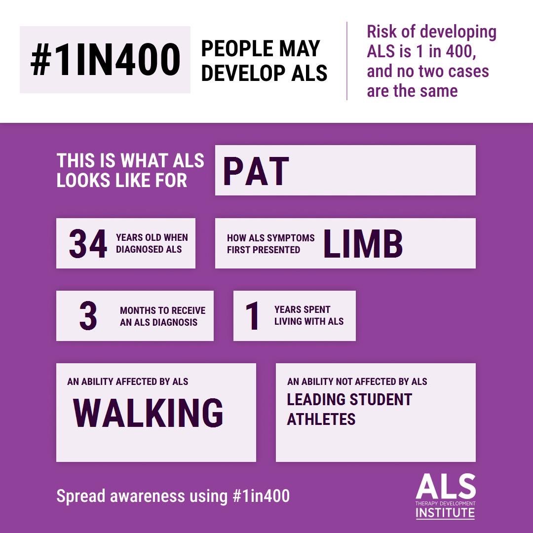 BehanStrong's tweet photo. Today marks one year since Pat was diagnosed with ALS.
Pat’s courage and fight this past year hasn’t wavered. If you are so inclined, remind Pat of your support with an uplifting message. Let’s continue to #PunchBack4Pat
#EndALS #1in400 #ALSLooksLikeMe @ALSTDI https://t.co/TNbXBhVMzn