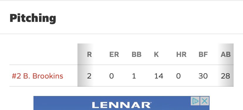 Bronson Brookins (@bbrookins2003) on Twitter photo Big win today over minico 3-2. Went 1-3 at the plate, pitched 7 inn had 14 k’s. District championship next week against twin falls! <a href="/CoachKP21/">Kyle Pearson</a> <a href="/Dshomaker1998/">Danny Shomaker, CSCS</a> Big win today over minico 3-2. Went 1-3 at the plate, pitched 7 inn had 14 k’s. District championship next week against twin falls! <a href="/CoachKP21/">Kyle Pearson</a> <a href="/Dshomaker1998/">Danny Shomaker, CSCS</a>