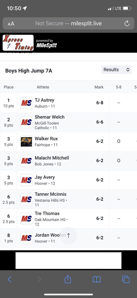 walker_rux's tweet photo. Results at state, had some difficulties with rain but nonetheless it was another great season!
- Top 20 in 400 m
- 3rd at state for High Jump and school record
- Top 10 in 4x8
- New school record in 4x4 https://t.co/74zBqGFeNd