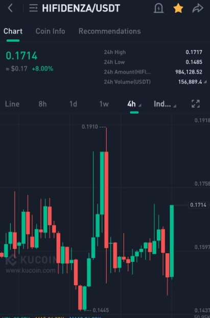 Kelly14344's tweet photo. #NFTs are constantly pumping up, it's difficult to figure out what to buy. 🤩
#KuCoin #hiFIDENZA #hiNFTs #hiTOKEN #Crypto #FractonProtocol https://t.co/i6e3OWGAvA