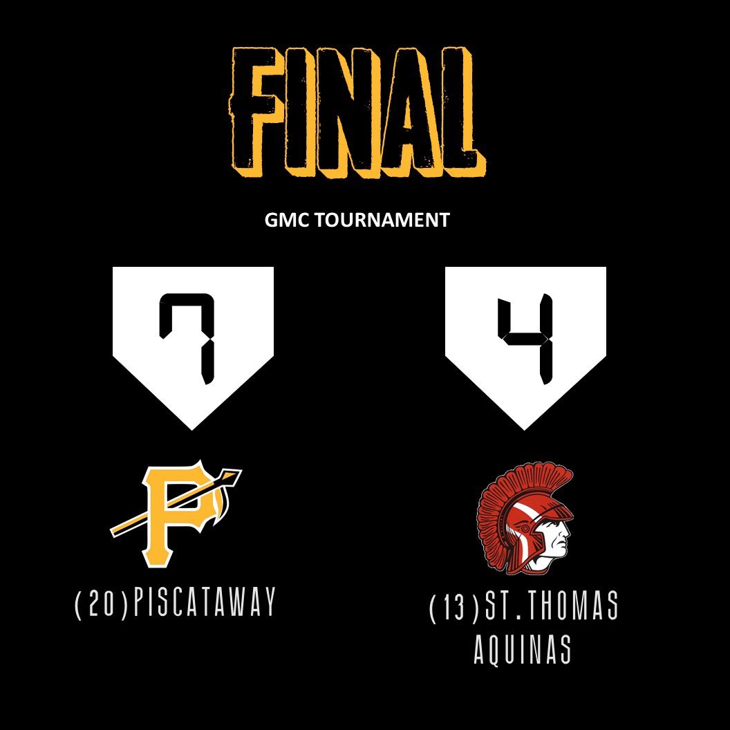 PwayBaseball's tweet image. UPSET ALERT 🚨 The 20 seed Chiefs upset 13 seed St. Thomas Aquinas in the GMC Tournament. 

Players of the Game:
Jaden Peace 7 IP, 6 H, 1 ER, 5 K 
Troy Bell Jr.: 4-5, Triple, RBI
