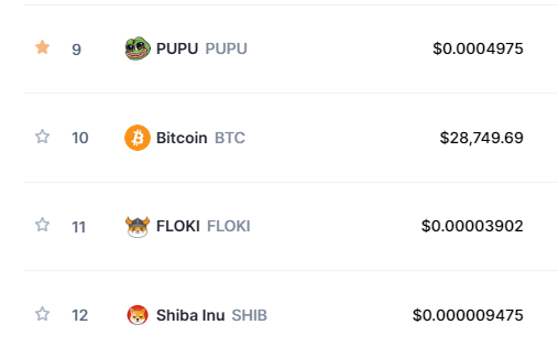 $PUPU is #9 most viewed token on CoinMarketcap in the last 24 hours! Trending above Bitcoin, Floki &amp; Shiba Inu. 🐸

coinmarketcap.com/most-viewed-pa…