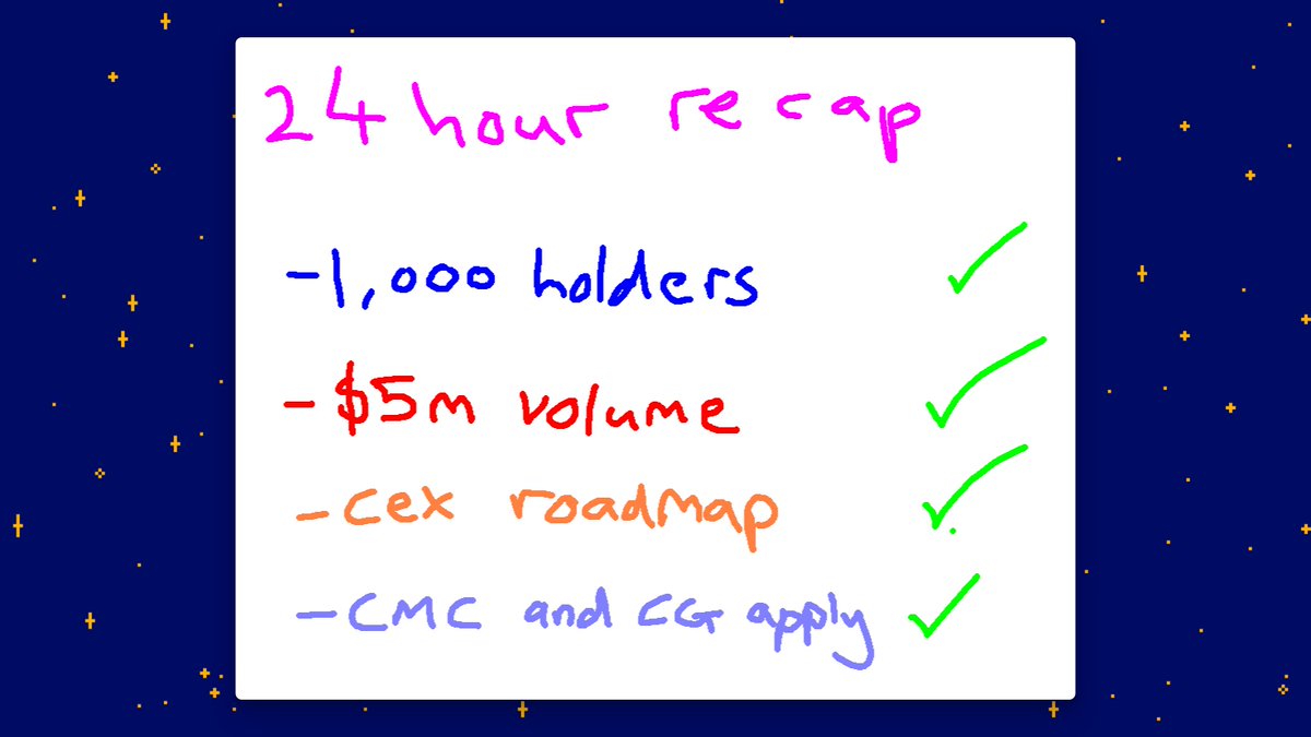 It has been a crazy launch. Just getting started.