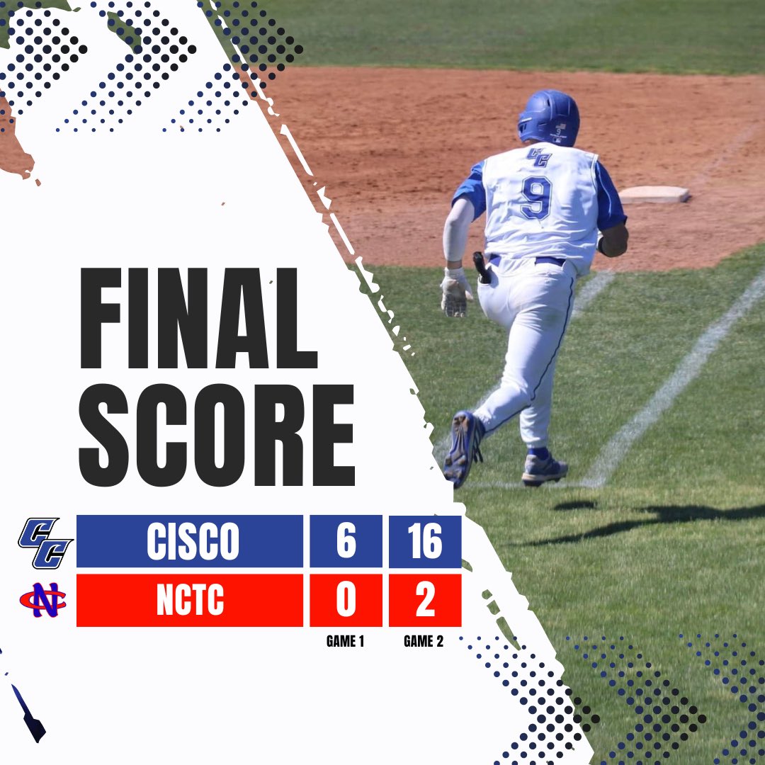 #ScoBoys complete the 4-game sweep over NCTC! 🧹🧹🧹🧹

With this sweep, there is a 3-team tie for the final regional spot. We will await to see the decision. Cisco owns the overall head-to-head matchup between the other teams (Ranger and Hill) with a 5-3 record.