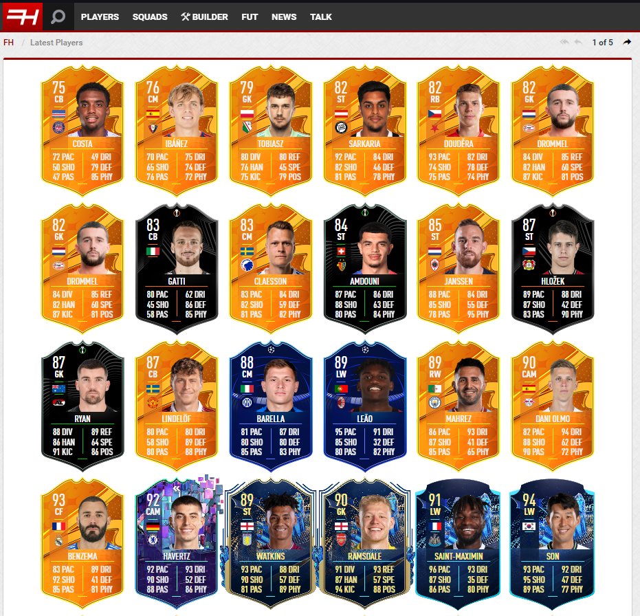 We have been given new MOTMs for UECL, UEL, UCL and Domestic Cup Competitions. On top of a Flashback Kai Havertz SBC. Have you packed any of the new MOTMs or completed Havertz yet? futhead.com/latest/