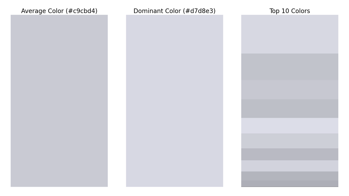 gfndskycolor's tweet image. The top colors in the sky for Grand Forks, ND at 6:00 PM are (in order of dominance):
#d7d8e3
#c2c3cc
#c8c9d2
#bdbfc7
#dddee8
#cecfd8
#b9bbc3
#d2d4dd
#b4b5bd
#adafb7