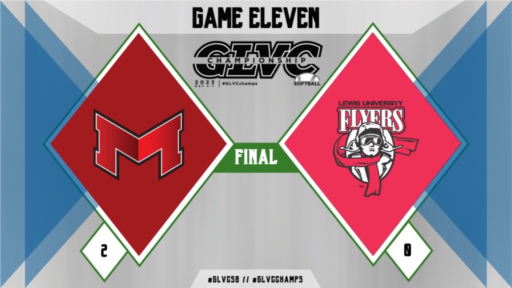 GLVCsports's tweet photo. 🏆🥎 #GLVCsb #GLVCchamps 

@MaryvilleSB shuts out the Flyers to force an elimination rematch tomorrow! https://t.co/NmGmQmAkyA