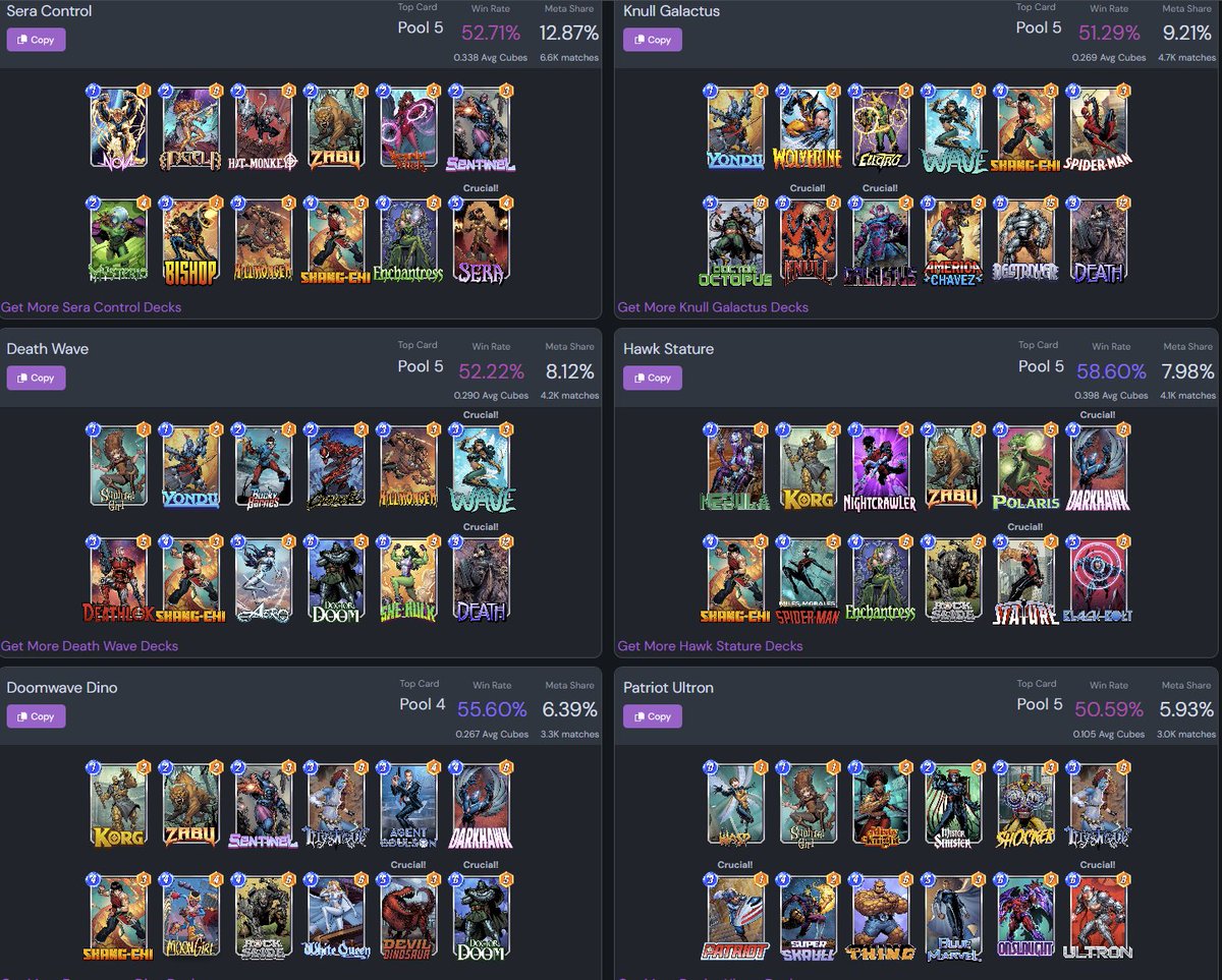 Marvel Snap Zone on Twitter "Popular MarvelSnap decks since the OTA