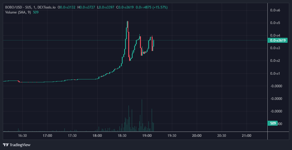 BoboArbitrum's tweet photo. $BOBO ARB WON'T STOP ! GET ON TRAIN! https://t.co/MBPOvZbV2U
