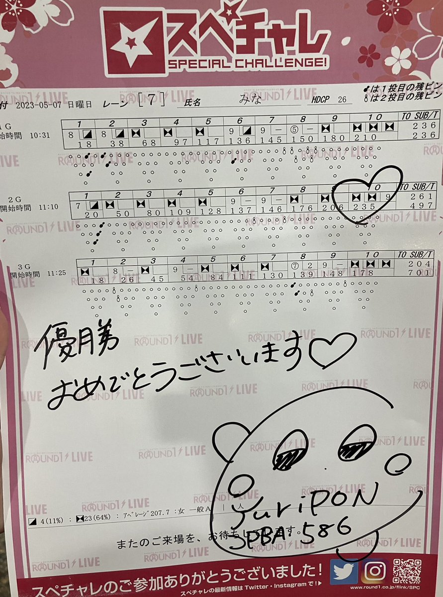pinkymi7's tweet photo. 初めましてゆりぽんチャレンジに参加😍

LiveチャレンジでTOP 10すら入った事が
ない私が本日🏆初優勝🏆しました😭❤️

ハンデが大きかったのはもちろんだけど
ave.207は自分として上出来😜✌️

ゆりぽんにも直接祝福して貰えてお話も
出来て可愛かった、嬉しかった(〃ω〃)🎀 https://t.co/umMsdXHFEW