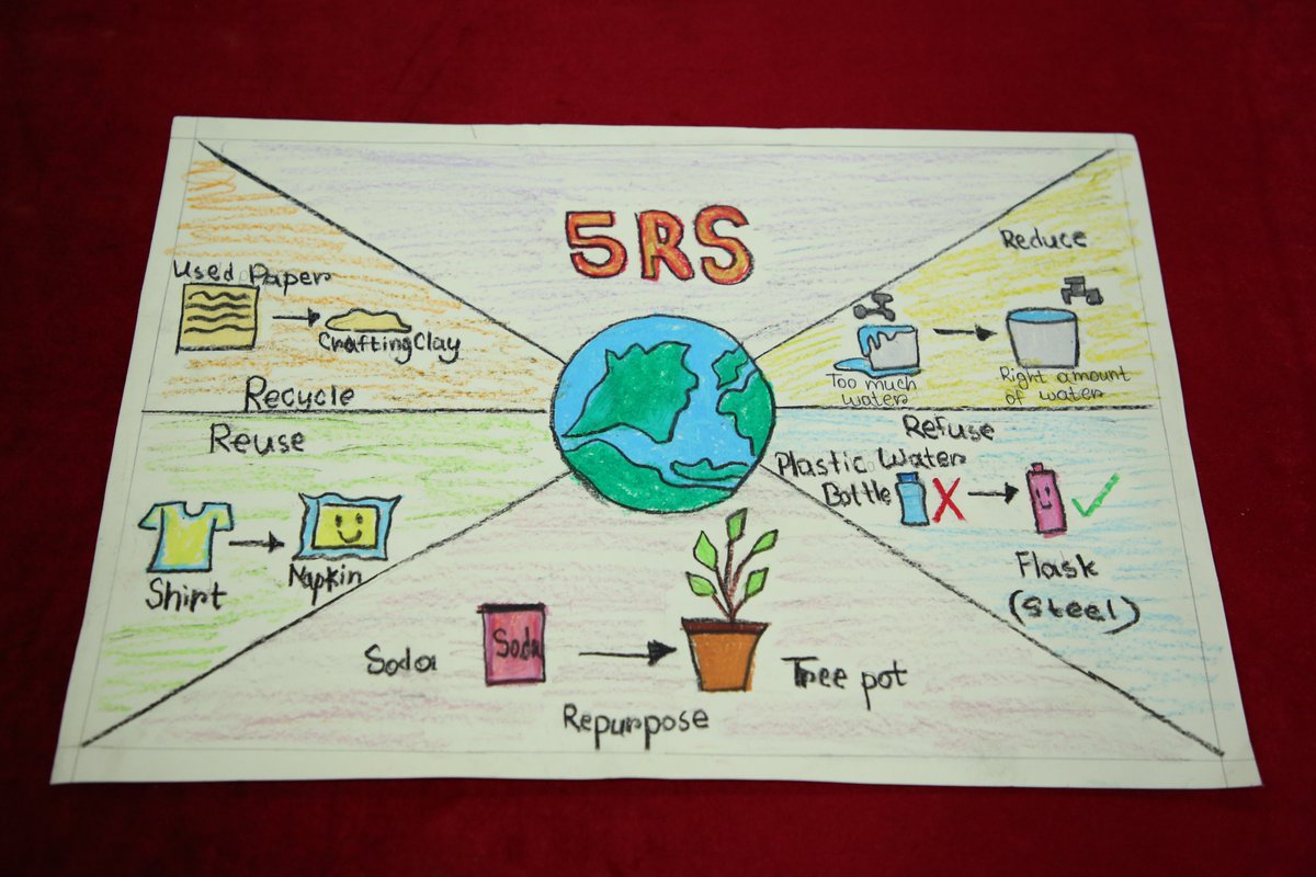 probhaaurora's tweet photo. The 5Rs activities that the students want to do constantly are depicted through the pictures.

#fee_global #ecoschoolint #bangladesh #leafint #yreint #b7arblaplastic #feeglobal #GlobalActionDays #MyActionsMatter #LitterLessPlus #GAIA2030 #LitterLessCampaign #5rs #GADS https://t.co/K1q8114OyM