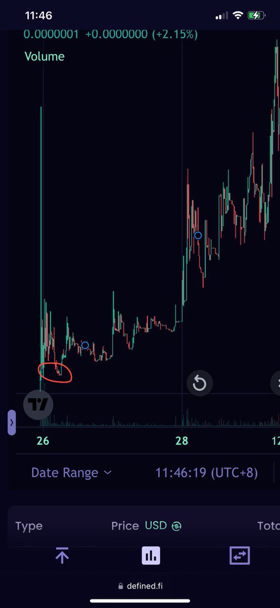 crypto_unbako's tweet photo. @STDCoinEth $STD is next $POOH . Similar first fay chart 🔵💙🔵💙🔵💙 https://t.co/lfoiawEsG1