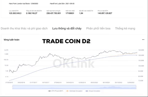 Diemmy_ETH's tweet photo. Lượng ETH bị tiêu hủy hôm qua đạt 11.526
@TradeCoinD2 

Theo dữ liệu của trình duyệt đa chuỗi OKLink, lượng ETH bị phá hủy trong một ngày hôm qua đã đạt 11.526, mức cao mới trong năm qua.

tradecoin
#tradecoin
#trade
#Tradecoind2 #tradecoind2_vn #Bcmegaio https://t.co/JmuS5Fitvl