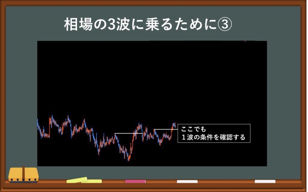 mawarana1sush1's tweet photo. ここマジですが、エリオット波動の3波に乗るトレードだけを狙えば人生変わります。ダウントレンドの例では、まず直近最高値を超える上昇を見つけ、次にフィボナッチで押し目を測り反転したら、買いの3波と捉えてロングでエントリーします。 https://t.co/6qzFMYmFgR