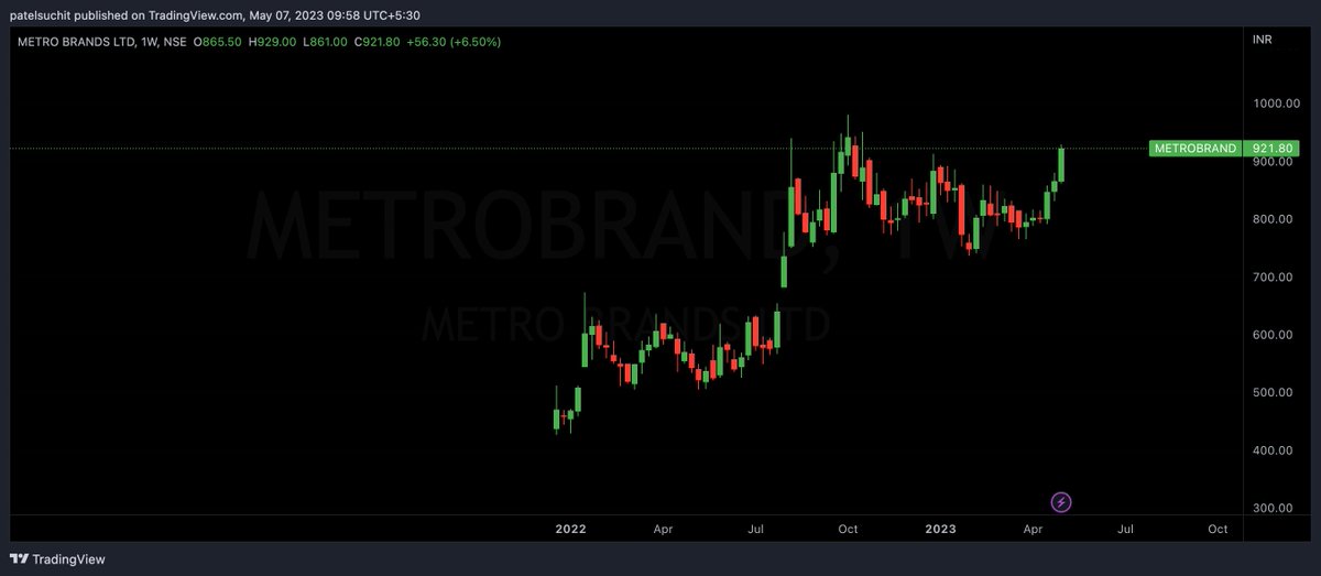 Check out my #METROBRAND analysis 921 for 1000 1100