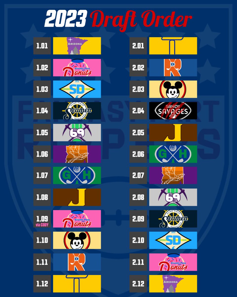 FantasyRippers's tweet photo. A first look at the order of our first two rounds of the 2023 Fantasy Draft . . .

Saturday, August 19th at 8:00p
🏝️🌊🌤️🍻
#FantasyDraftOrder | #FantasyFootball https://t.co/Y9zJhO9G5L