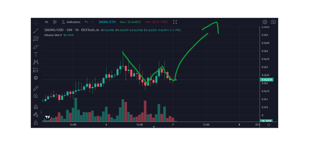 CryptoBob_420's tweet photo. W's all round! 😎🚀 $MONG #MONG #MONGMOB https://t.co/iomcGO1HTB