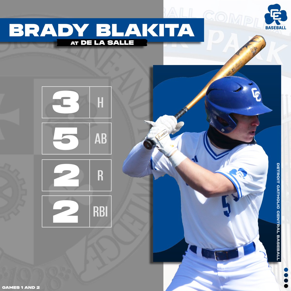 DCC Baseball (@dccbaseball1) on Twitter photo CC baseball caps a 6 win week with a sweep of Delasalle: 4-0 and 6-1. <a href="/EvanHaeger/">Evan Haeger</a> <a href="/CassidyTrae/">Trae Cassidy</a> and <a href="/IneichMatt/">Matt Ineich</a> all homered for the Shamrocks while <a href="/BlakitaBrady/">Brady Blakita</a> was 3-5 on the day with 2 runs and 2 RBI
Sr. righty <a href="/TylerWolstone/">Tyler Wolstone</a> was magnificent with a CG shutout / 6Ks in game 1 CC baseball caps a 6 win week with a sweep of Delasalle: 4-0 and 6-1. <a href="/EvanHaeger/">Evan Haeger</a> <a href="/CassidyTrae/">Trae Cassidy</a> and <a href="/IneichMatt/">Matt Ineich</a> all homered for the Shamrocks while <a href="/BlakitaBrady/">Brady Blakita</a> was 3-5 on the day with 2 runs and 2 RBI
Sr. righty <a href="/TylerWolstone/">Tyler Wolstone</a> was magnificent with a CG shutout / 6Ks in game 1