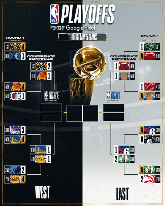 EMIsports's tweet photo. #WCS3 #BeatLA #DubNation vs. #LakeShow #RT 3: @ebrillantes25 @ErlingBalling @HoopsFr @itzzzhdmjr @gia_win @Gambowler @goatedwok @GoIdenState @goldenstateover @GSW2022Champs @gswchris @_GSW4Life @GSWJoKuWinga @hbkn1997 @_hayluuh @HoodieCurry @Hubo2012 @lconley55 @InsaneCheerio https://t.co/Agg0duEdid