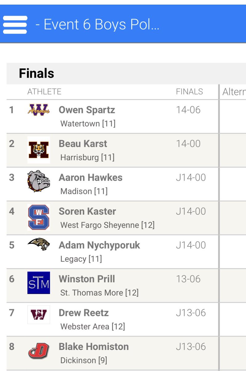 CoachRicke's tweet photo. Congratulations to Madison Bulldog Aaron Hawkes for his 3rd place finish in the pole vault at the @DakotaRelays today! Way to go Aaron!
#BulldogNation
@LakeCTY_Sports 
@kjamradio https://t.co/8KlxVRsfWj