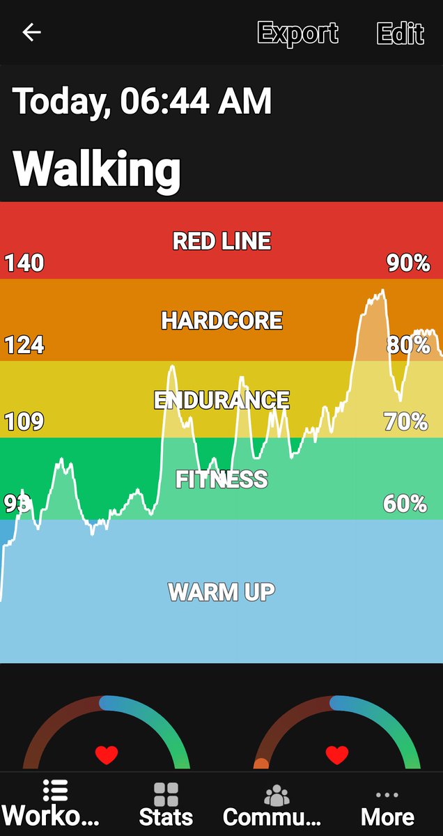 eddiepowell1957's tweet photo. #ilovewalking #intermittingfasting #ilovemyself #Ilovefasting #iloveyou #speedwalking #intermittingfasting #ilovemyself #Ilovefasting #iloveyou #speedwalking https://t.co/S8IZmumS2A