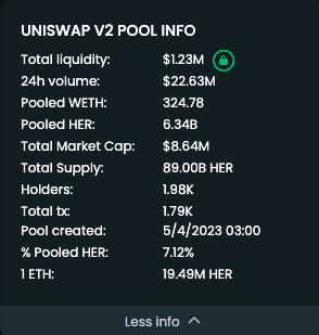 felahee's tweet image. @cz_binance it's time for $HER to be in the innovative zone. Lot of love for her, die heart community and insane amount volume in less than 24 hour.

#CoinMarketCap #Binance #pepe #ShibaInu