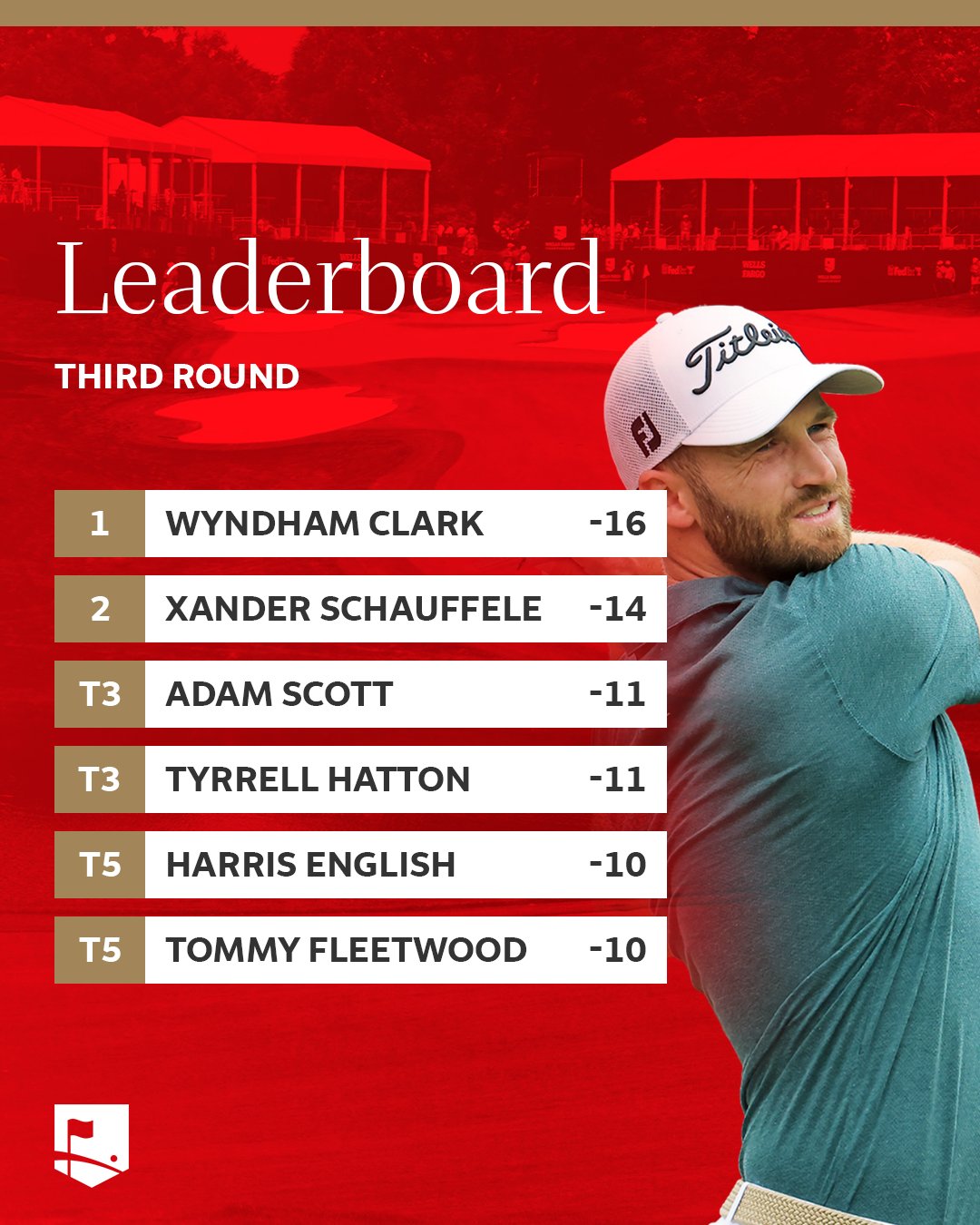 Wells Fargo Golf (WellsFargoGolf) / Twitter