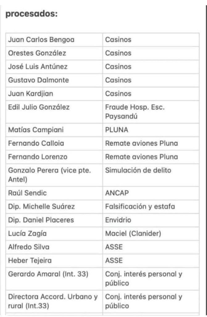 Me enviaron esta lista que comparto con mucho gusto y más vergüenza. Antes de hablar: MEMORIA y honestidad intelectual.