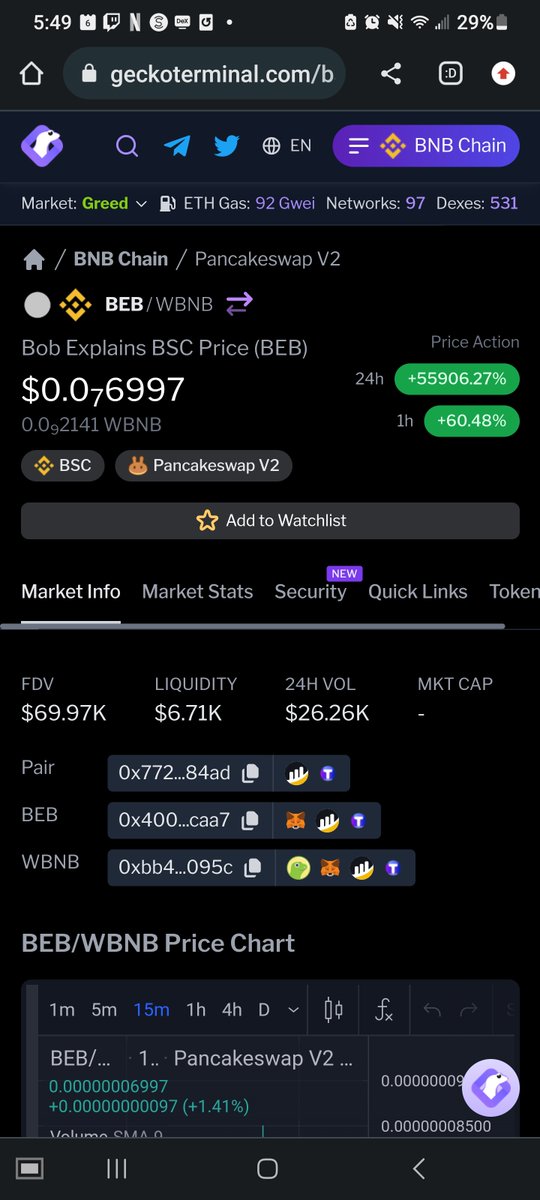 PhamousFil's tweet photo. @BOBexplainsBSC @TheNinjaLounge @BEASTMODEAPEE @Poppastonks @elonmusk @cz_binance @coinmerge @CoinMarketCap @Mark_Crypto_off @crypto_bitlord7 @DoxxedChannel @dr_crypto_calls @JakeGagain @1goonrich @EricCryptoman @A1_STRIVE Up 100% the last hour alone!!!!
https://t.co/00Adp58kis $BEB #BOBBSC #BOBETH https://t.co/OddfTocsT7