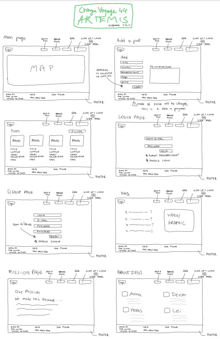 haanna_dev's tweet photo. Wireframing by hand is so fun, I love being creative. Being a part of an awesome @ChinguCollabs project is also so exciting! #imaDeveloperBTW https://t.co/nM0Y0gEaFZ