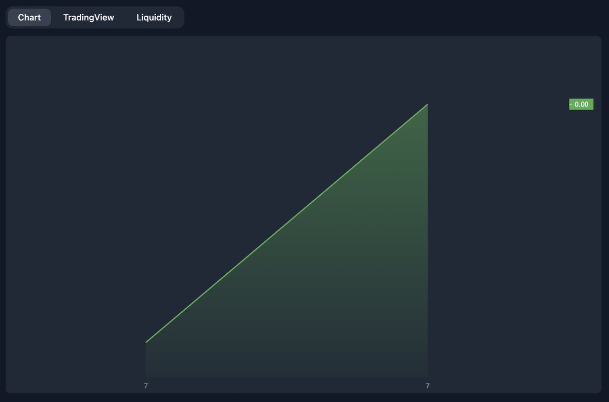 1Burner2's tweet photo. Nice chart #zilpepe $ZIL $zPEPE @ZIL_PEPE https://t.co/f0VnpOyg60