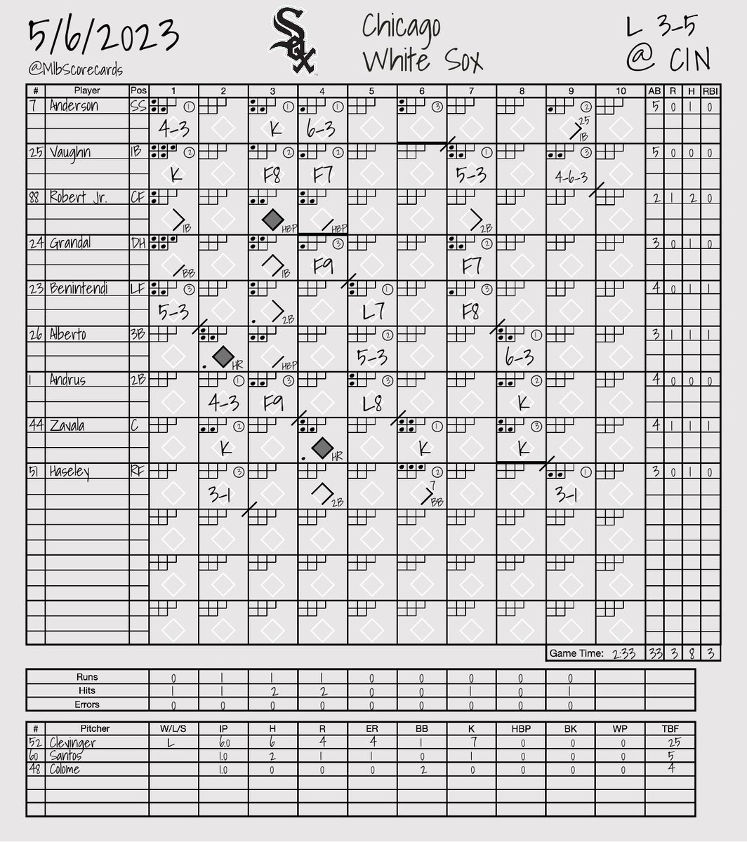 MLB Scorecards tweet media