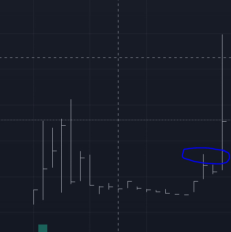 CryptoG1N's tweet photo. $poor is life 

blue circle is where i tweeted last night. https://t.co/aJJfc6uBDJ