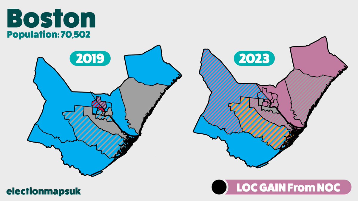 Boston Result #LE2023

IND/LOC: 24 (+13)
CON: 5 (-11)
LDM: 1 (+1)
LAB: 0 (-2)
UKIP: 0 (-1)

Localists GAIN from No Overall Control.