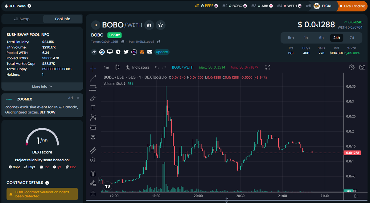 BoboArbitrum's tweet photo. $BOBO $ARB $ETH $ARBITRUM WE ARE TRENDING ! LFG! FUCK ETH GAS ! https://t.co/j7rzgX98kP