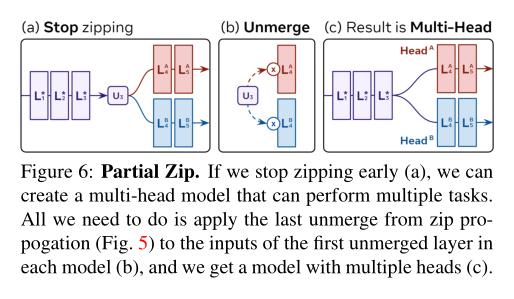 Daily AI Papers tweet media