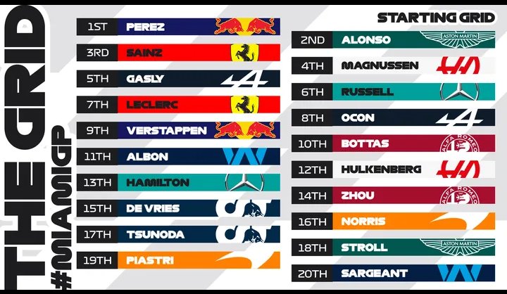 GelitoLevano's tweet image. Grilla #GPMiami #PolePosition #ChecoisaLegend