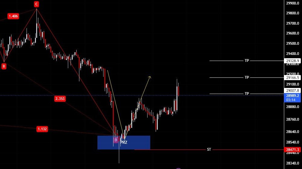 AshurCrypto's tweet photo. نموذج Shark للبيتكوين نشرتة قبل 13 ساعة تقريباً في مجموعتنا
انكسر النموذج الاول لكن تفعل النموذج الثاني
وحالياً يبعد عن الهدف الثاني بـ0.05%
نسبة الارتفاع 2.28%
ملاحظة: الـStop Loss في الـ Harmonic
لا يتفعل الا باغلاق الشمعة تحت الـStop Loss
(1-2) #BTC #Crypto https://t.co/9ieSEMJQxV