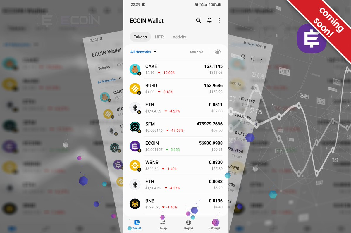 ronaldoguedess's tweet photo. Wow!!  🔥 Today is a beautiful day for ECOIN. 🌞

While all the other cryptocurrencies on this screen are in a downtrend and showing red, we are the exception, and we are in the green 📷, even in tough market conditions. #EcoinWallet #Crypto #App #cryptoart #Bitcoin #BNB https://t.co/Jz3Z9lJtDa