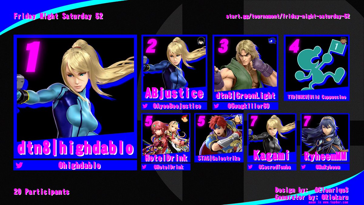 Congratulations to <a href="/highdablo/">highchudlo</a> for winning Friday Night Saturday #52! What a turnout!

1st: 3peat
2nd: <a href="/AyeeBeejustice/">ABjustice</a> 
3rd: @Greenlight_NC 
4th: <a href="/wild_coffey/">wild_cappuccino</a> 
5th: @HotelDrink / Galestrike
7th: <a href="/SacredTomba/">Tomba</a>/<a href="/MmRyheem/">Ryheem</a>