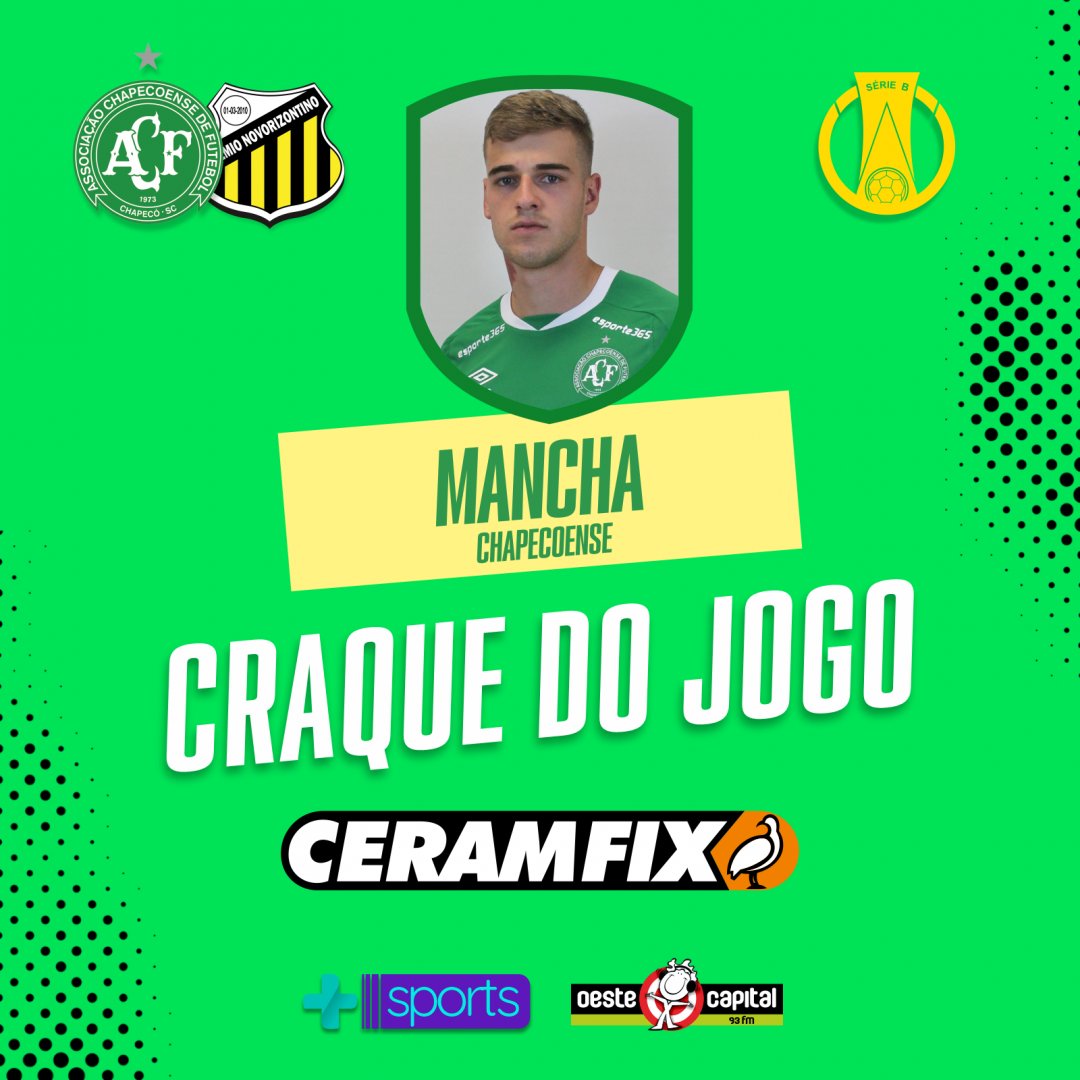 CanalMaisSports's tweet photo. O lateral da Chapecoense, Mancha, foi eleito o Craque do Jogo @ceramfix de hoje, no empate contra o Novorizontino. Escolhida pela torcida nos stories.
#maissports #oestecapital #chapecoense #futebol #chapemaissports #chapenaoestecapital #craquedojogo #ceramfix https://t.co/CKf5ZmKTy3