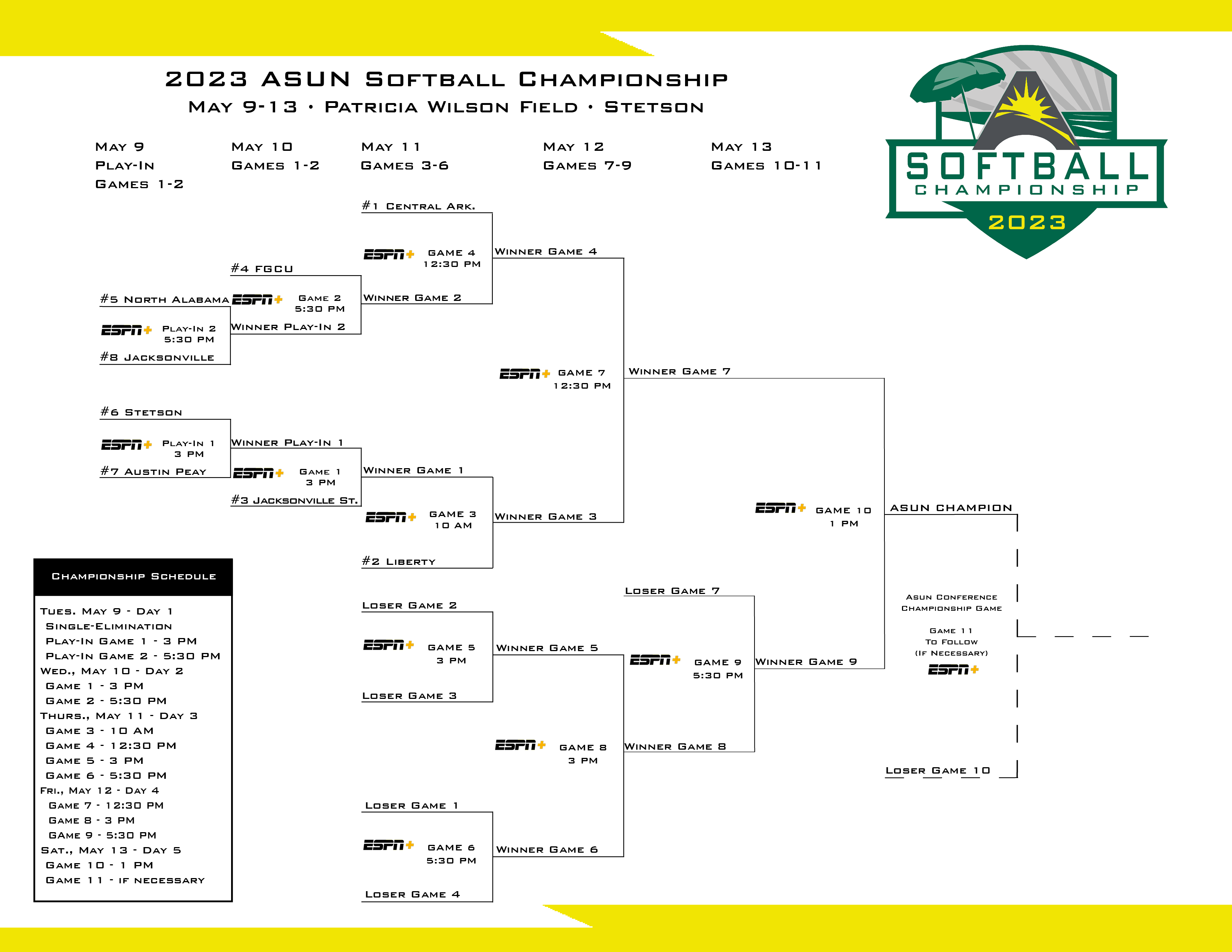 FGCU Softball (FGCU_Softball) / Twitter