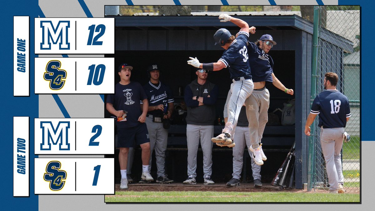 BASEBALL - RECAP/HIGHLIGHTS

<a href="/MacombBaseball/">Macomb Baseball</a> earns Saturday sweep at SC4, wins season series to improve the program's record vs. the Skippers to 27-6 since 2013.

Recap: bit.ly/42fdewW
Highlights: bit.ly/44z0SRH

#GoMonarchs #NJCAABaseball