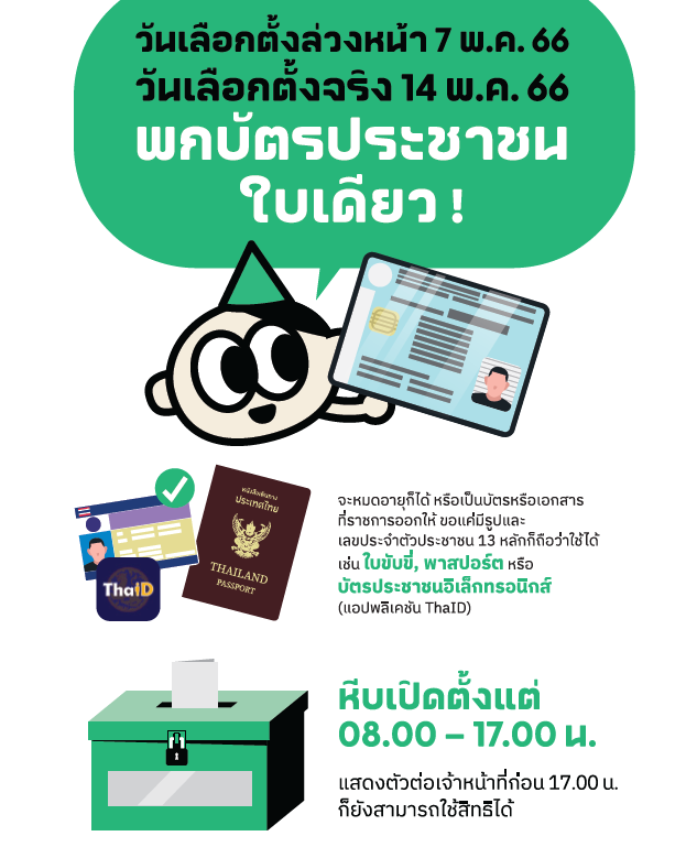 iLawclub's tweet photo. ถ้าไม่มีบัตรประชาชน ทำยังไง?

เอกสารที่ราชการอื่นออกให้ มีเลข 13 หลัก + มีรูป ใช้ได้ เช่น ใบขับขี่ พาสปอ���์ต

บัตรประชาชนที่หมดอายุไปแล้ว ก็ใช้ได้

แอป ThaID บัตรประชาชนอิเล็กทรอนิกส์ ใช้ได้

#เลือกตั้ง66 https://t.co/XqE2lPNerh