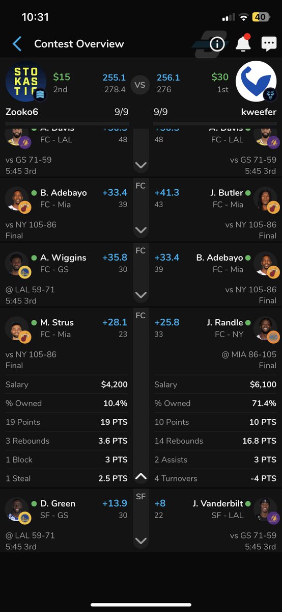 SethGreenan's tweet photo. @StokasticNBA @gehrenbergdfs @rynpak @PrizePicks Enjoyed the show! The Strus analysis @rynpak provided is the difference tonight for me! https://t.co/c6gTQaTJHV