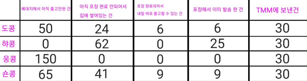 콩떡어스 tweet media