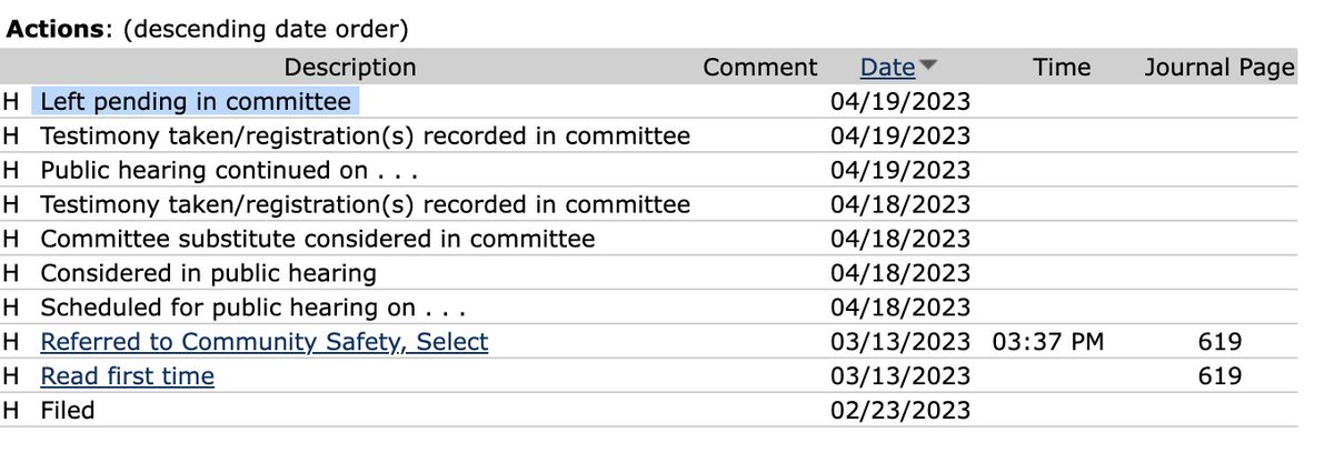 Uvalde families asked the TX Legislature to raise the age to purchase semiautomatic rifles from 18 to 21. The bill wasn't given a hearing until April 19 and they were kept waiting for 12+ hours to testify. The bill is pending in committee; Mon. is the last day it can be advanced.