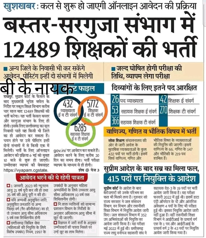 <a href="/bhupeshbaghel/">Bhupesh Baghel</a> <a href="/ChhattisgarhCMO/">CMO Chhattisgarh</a> <a href="/IBC24News/">IBC24 News</a> <a href="/ZeeMPCG/">Zee MP-Chhattisgarh</a> <a href="/aajtak/">AajTak</a> <a href="/RahulGandhi/">Rahul Gandhi</a>
माननीय मुख्यमंत्री जी छ.ग.में बेरोजगार युवाओं के लिए सरकारी नौकरी का पिटारा खोलना स्वागतयोग्य है, लेकिन स्टायपेंड नियम को समाप्त कर नौकरी देते तो सोने पर सुहागा हो जाता। निवेदन है आपसे स्टायपेंड को हटा दीजिए